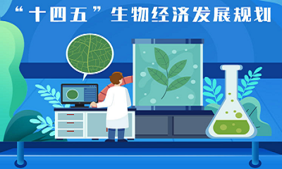 【转】发改委：加快发展高通量基因测序技术，推动以单分子测序为标志的新一代测序技术创新