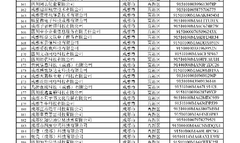 今是科技荣获2024年度四川省专精特新中小企业称号